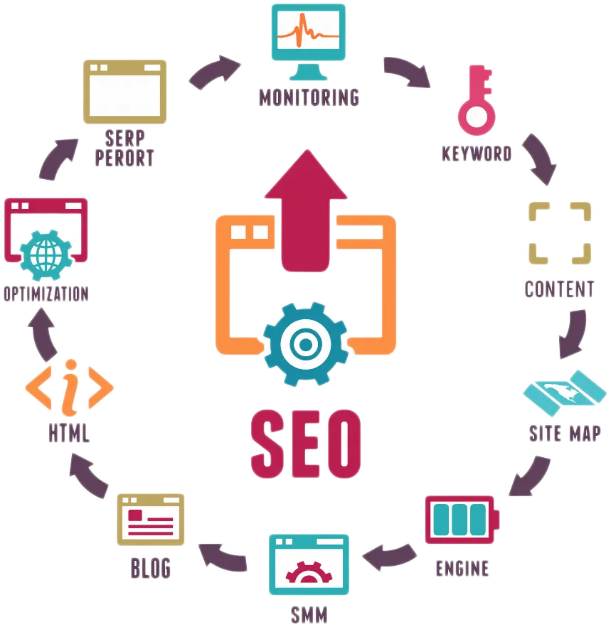 Local SEO Services